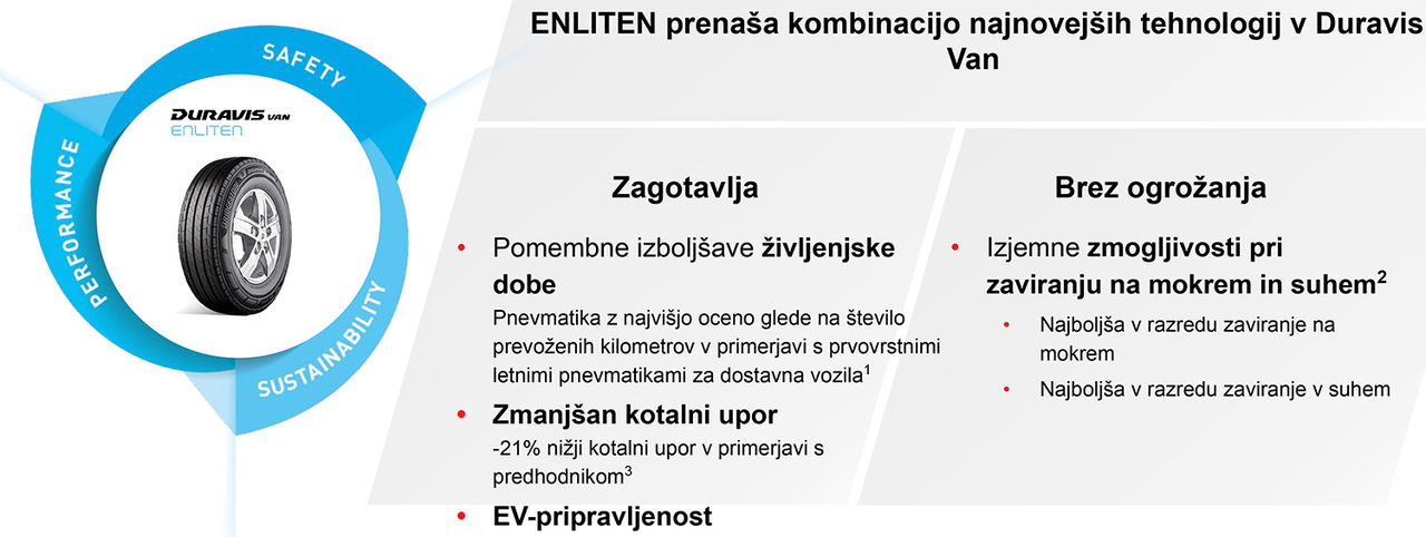 Enliten information chart