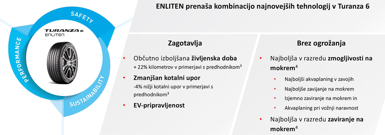 Enliten information chart